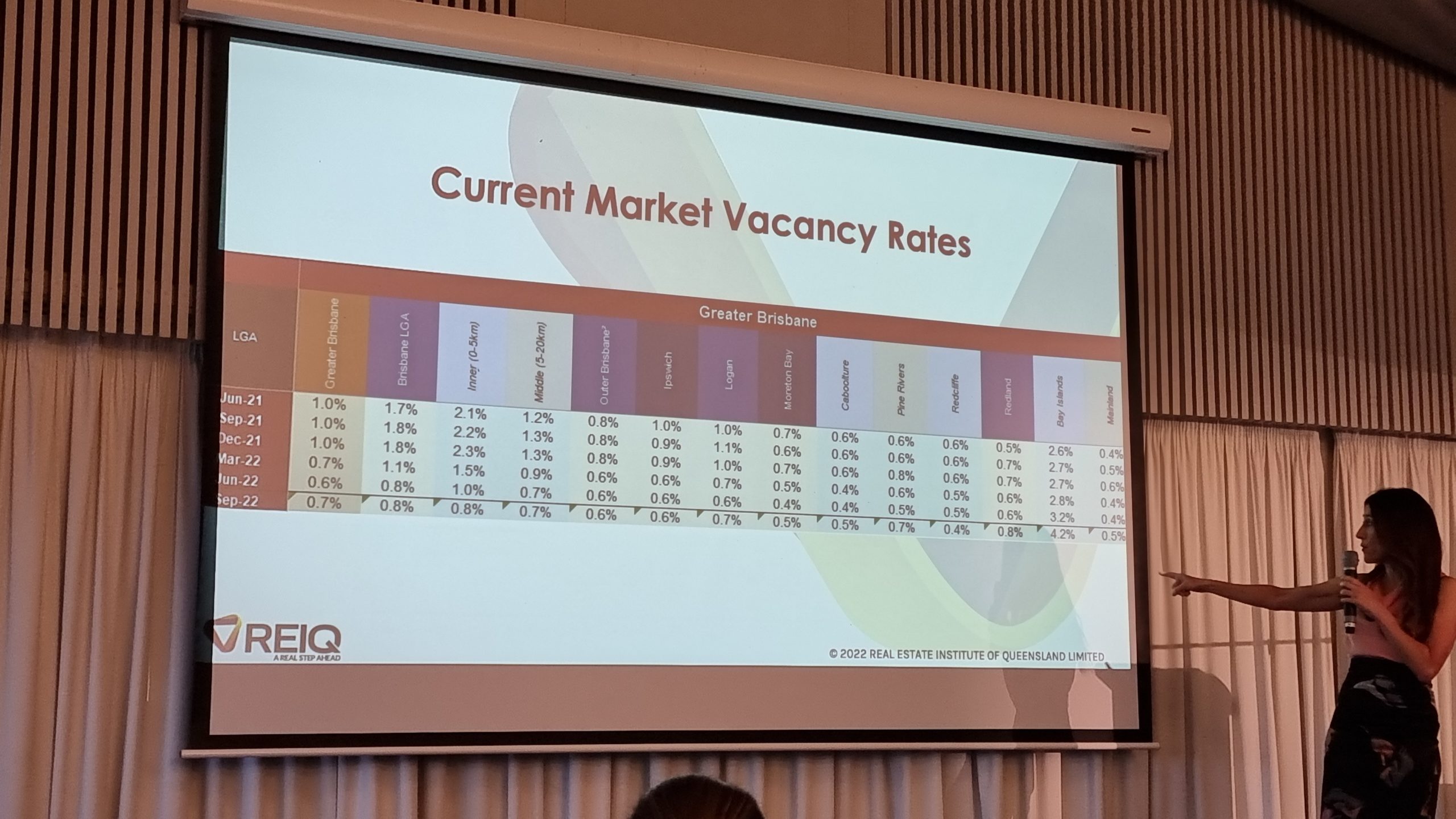 Latest REIQ report confirms challenging times ahead for renters